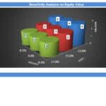 Comprehensive Financial Analysis Metrics Overview | eFinancialModels Cash flow, sensitivity analysis, and feasibility metrics charts for financial assessment.