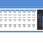 Break Even Analysis for Dental Center Financial Model | eFinancialModels Break-even analysis chart showing projected revenues and costs for a dental center.