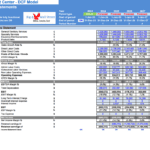 Dentist Center DCF Model - Financial Statements Overview | eFinancialModels Financial statement for a dentist center detailing forecasts and growth metrics.