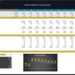 Electric Substation Financial Model Breakeven Analysis | eFinancialModels Breakeven analysis chart for electric substation financial model.