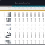 Electric Substation Financial Model - Key Financial Ratios | eFinancialModels Financial ratios table for electric substation model, detailing income, liquidity, efficiency, and leverage metrics.