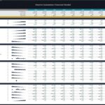 Electric Substation Financial Model Overview | eFinancialModels Key financial metrics for electric substation model over ten years