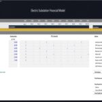 Electric Substation Payroll Structure and Costs | eFinancialModels Payroll breakdown for electric substation including positions and salaries over ten years.