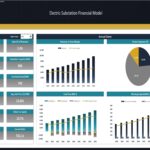 Electric Substation Financial Model Dashboard Overview | eFinancialModels Financial performance dashboard for an electric substation showing revenue, EBITDA, and cash flow metrics.
