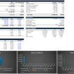 Multifamily Value Add/Development Excel Model Multifamily Value Add/Development Excel Model