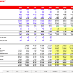 Adobe income statement displaying financial metrics from 2019 to 2028E.