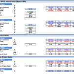 NPV, IRR, and Payback Period Financial Analysis | eFinancialModels Financial model showcasing NPV, IRR, and payback periods calculations.