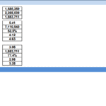 Scenario KPIs for Investment Analysis | eFinancialModels Financial metrics table displaying project and equity KPIs