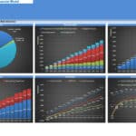 Junk Removal Business Financial Performance Summary | eFinancialModels Financial graphs showing investment, revenue, costs, and profitability metrics for a junk removal business.