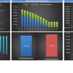 Financial Metrics Overview for Working Capital Analysis | eFinancialModels Charts displaying working capital, debt, equity, and net present values for financial insights.
