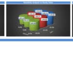 Comprehensive Financial Analysis Metrics | eFinancialModels Graph displaying cash flow over time, sensitivity analysis data points, and key feasibility metrics for investment evaluation.