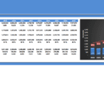 Break Even Analysis for Junk Removal Business | eFinancialModels Break-even analysis chart showing revenues, costs, and margin ratios through 2037.