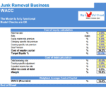 Junk Removal Business WACC Calculation Template | eFinancialModels Detailed WACC calculation chart for a junk removal business financing analysis.