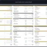 Assumptions table for financial modeling of a poultry farm, detailing startup costs and revenue metrics.