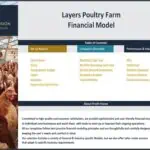 Table of contents for Layers Poultry Farm Financial Model template.
