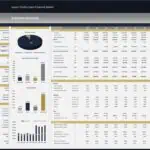Financial model summary displaying revenue sources and key metrics for a poultry farm.
