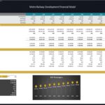 Metro Railway Development Breakeven Analysis Chart | eFinancialModels Breakeven analysis showing revenue, costs, and BEP for Metro Railway from 2025 to 2034.
