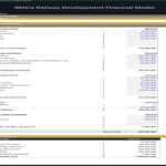 Metro railway development budget with detailed cost categories in EUR.