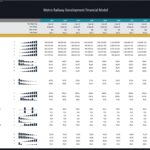 Metro Railway Financial Model Key Ratios Overview | eFinancialModels Financial ratios chart displaying income statement and liquidity metrics for Metro Railway project.