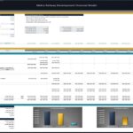 Metro Railway Financial Model Distribution Summary | eFinancialModels Financial model showing investment returns and distributions for Metro Railway stakeholders.