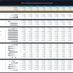 Metro Railway Development Financial Model Overview | eFinancialModels Key metrics of a metro railway financial model including revenue and expenses.