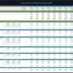 Metro Railway Development Operating Expenses Overview | eFinancialModels Operating expenses breakdown chart for metro railway development financial model.