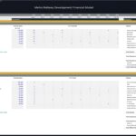 Metro Railway Payroll Structure Overview | eFinancialModels Payroll structure overview for Metro Railway and offices, including total salaries, headcount, and payroll costs.