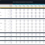 Metro Railway Development Financial Model Scenarios | eFinancialModels Financial model showing metro development projections and occupancy scenarios.
