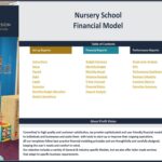 Nursery School Financial Model Overview | eFinancialModels Overview of reports in nursery school financial model, including budget and performance analysis.