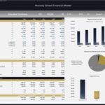 Nursery School Financial Model Executive Summary Overview | eFinancialModels Financial summary including revenue forecasts and capital structure breakdown for a nursery school model.