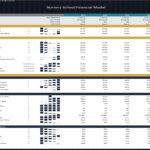 Financial Ratios Overview for Nursery School Model (2025-2029) | eFinancialModels Financial ratios chart for a nursery school model showing trends from 2025 to 2029.