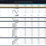 Nursery School Financial Model Key Performance Indicators | eFinancialModels Detailed financial model showing nursery school KPIs, enrollments, and revenue breakdown.