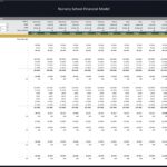 Nursery School Budget Financial Model Overview | eFinancialModels Financial model showing nursery school budget projections and income statement summary.