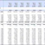 Golden Wings Annual Financial Statement Overview | eFinancialModels Annual financial statement for Golden Wings with projected revenues and expenses.