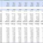 Golden Wings Annual Financial Forecast (2024-2033) | eFinancialModels Annual financial statement showing revenue, COGS, and operating expenses for Golden Wings (2024-2033).