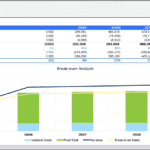 Break-even Analysis for Elegance Nails (2025-2029) | eFinancialModels Break-even analysis chart showing costs and revenue for Elegance Nails from 2025 to 2029.