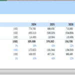 Golden Wines Breakeven Analysis | eFinancialModels Chart displaying breakeven calculations for Golden Wines including net revenue, COGS, and margin percentages for 2024-2028.