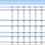Golden Wings Financial Ratio Analysis Overview | eFinancialModels Financial ratios for Golden Wings, detailing growth and performance metrics from 2024 to 2033.