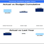 EBITDA Variance Analysis Bridge Chart for 2026 | eFinancialModels EBITDA bridge chart displaying actual vs budget and last year variances