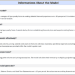 Overview of Layer Poultry Farm Financial Model | eFinancialModels Details about a financial model for poultry farms, including purpose and inputs.