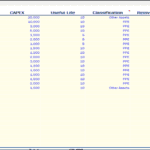 Detailed Capital Expenditures List for Salon Operations | eFinancialModels CAPEX table for salon capital expenditures including furniture, equipment, and other necessary items.