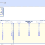 Elegance Nails Financial Model Overview | eFinancialModels Financial model showing service prices, distribution, and key metrics for a nail salon.