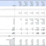 Poultry Operations Financial Model Template | eFinancialModels Financial model template illustrating poultry revenue projections and cost analyses.
