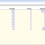 Capital Expenditures Breakdown for Set-Up Costs | eFinancialModels Breakdown of capital expenditures with initial costs and useful life for various items.