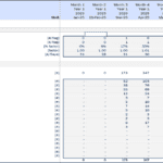 Operations Calculations and Revenue Model Overview | eFinancialModels Operational calculations and revenue projections for salon services in Excel template.
