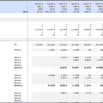 Poultry Farm Operations Financial Model | eFinancialModels Financial model for poultry operations with capacity and cycle calculations.