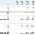 Overview of Working Capital and Tax Dynamics | eFinancialModels Working capital spreadsheet showing projected accounts receivable and inventory management from Jan to Jul 2025.