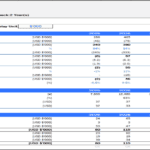 Financial Model for Elegance Nails | eFinancialModels Financial model showcasing profit and loss, key performance indicators, and balance sheet for Elegance Nails.