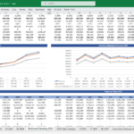 CleanTech Company Financial Model Overview | eFinancialModels Financial overview including projected income statement and balance sheet for CleanTech Company.