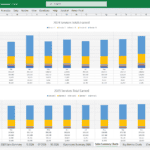 Monthly Service Earnings Comparison for 2024 and 2025 | eFinancialModels 2024 and 2025 total service earnings displayed in a bar chart format.